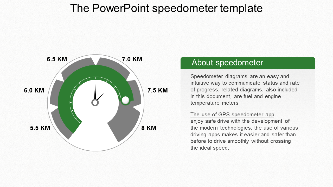 Neat Speedometer Template For PPT and Google Slides Presentation